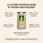 Minerały Schindele's — 70+ Naturalnych Minerałów i Pierwiastków