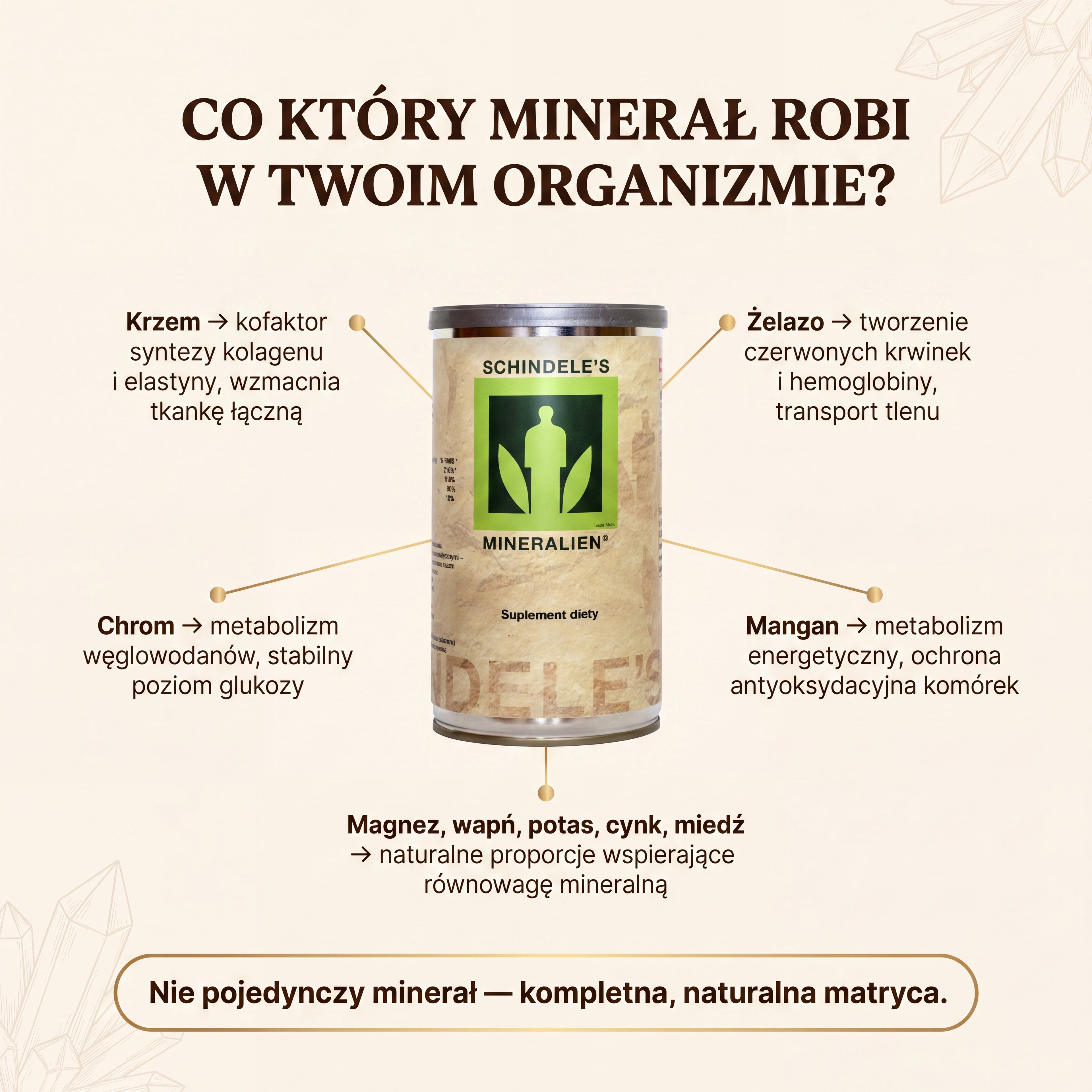 Minerały Schindele's — 70+ Naturalnych Minerałów i Pierwiastków