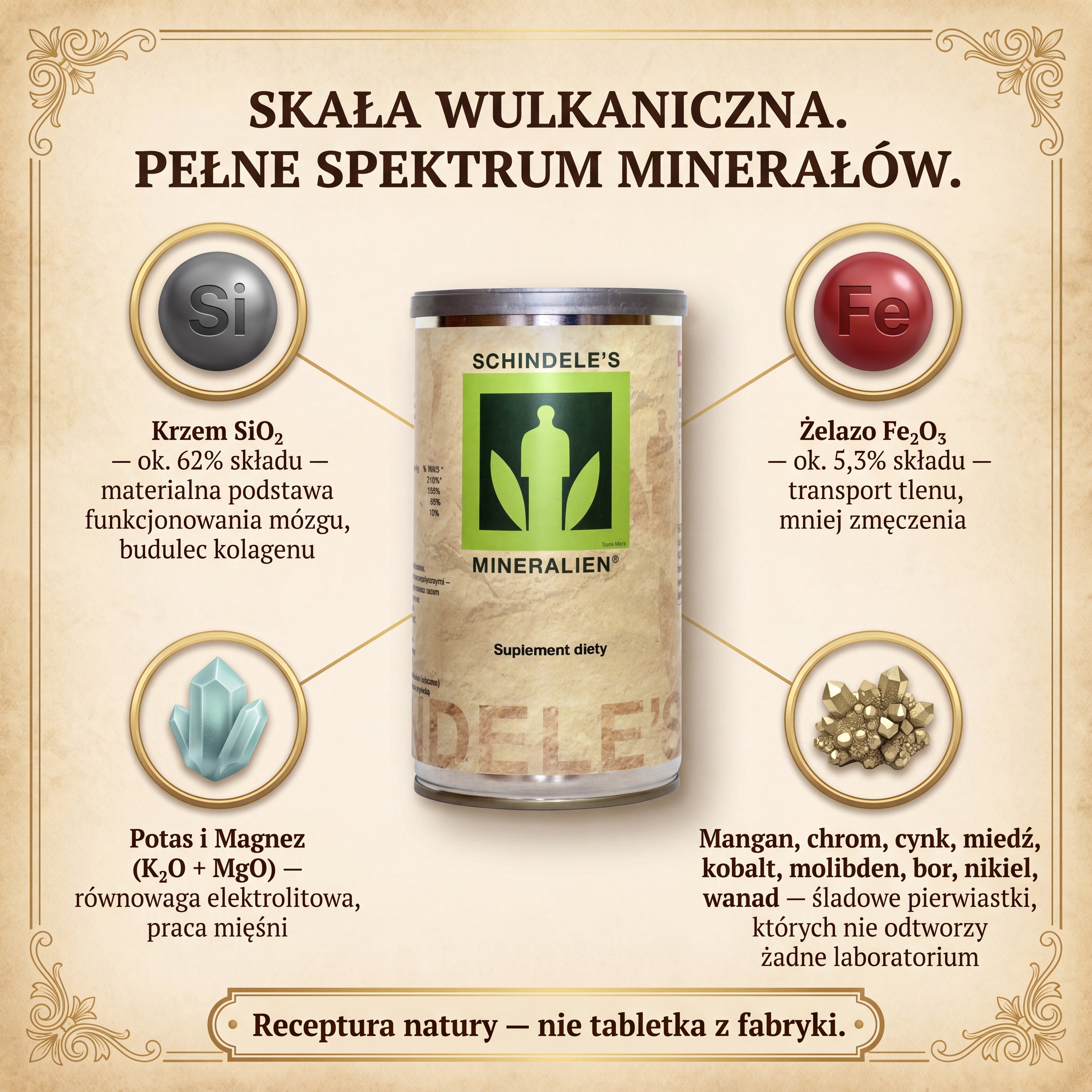 Minerały Schindele's — 70+ Naturalnych Minerałów i Pierwiastków